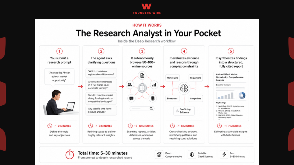 ChatGPT Deep Research