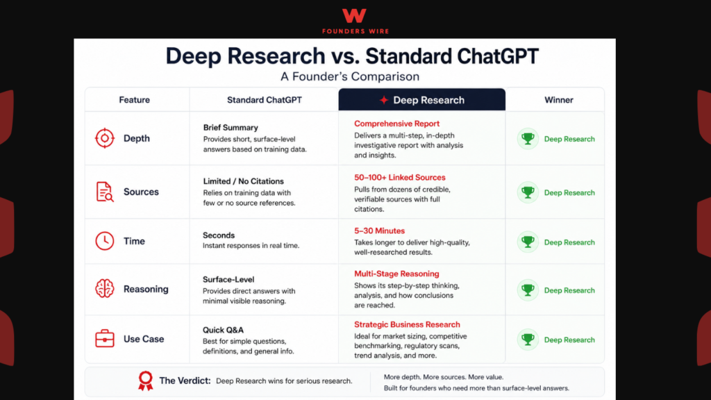 ChatGPT Deep Research comparison