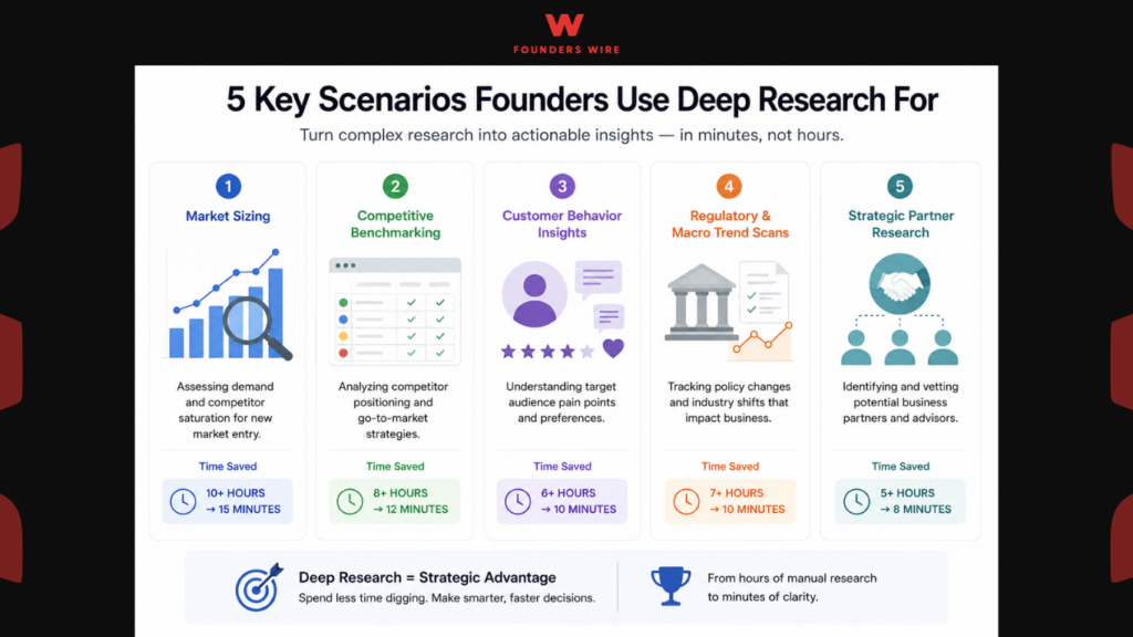 ChatGPT Deep Research scenarios